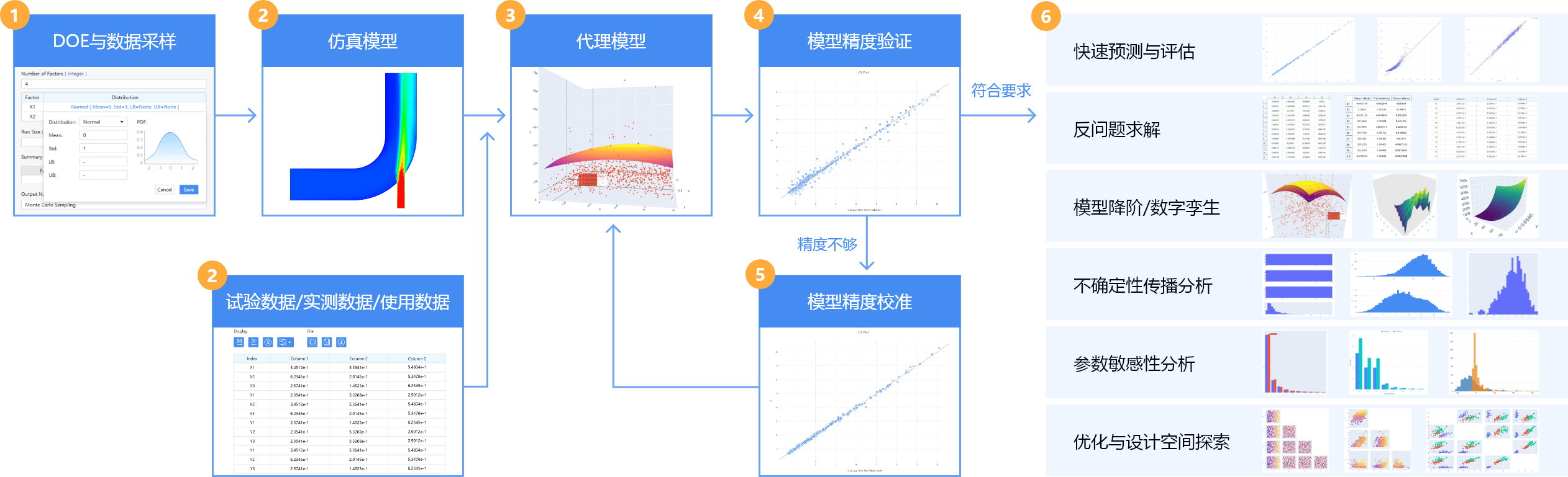 代理模型（Surrogate model）的生(shēng)成與應用