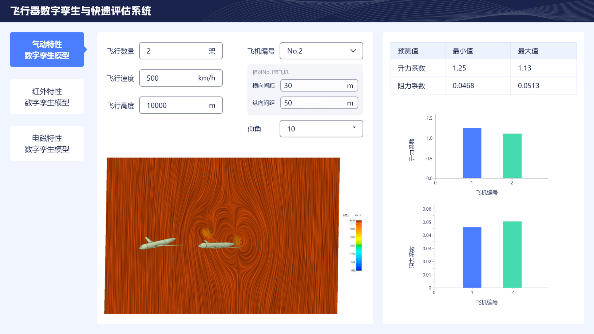 飛行器數字孿生(shēng)模型