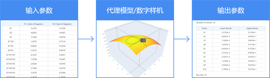 數字樣機的交付與應用