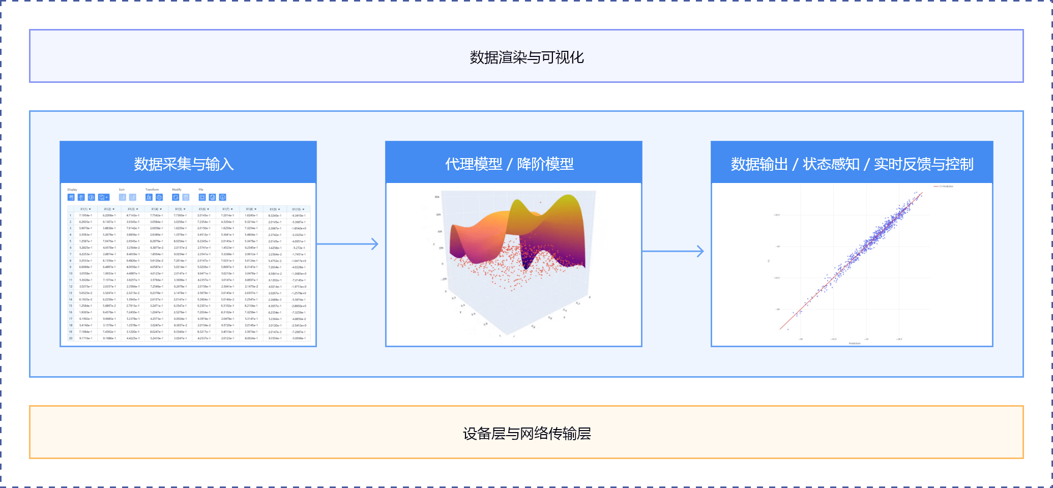 數據渲染與可視化